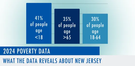 NJ Poverty Data center
