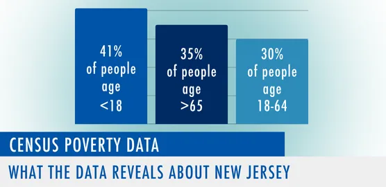 NJ Poverty Data center