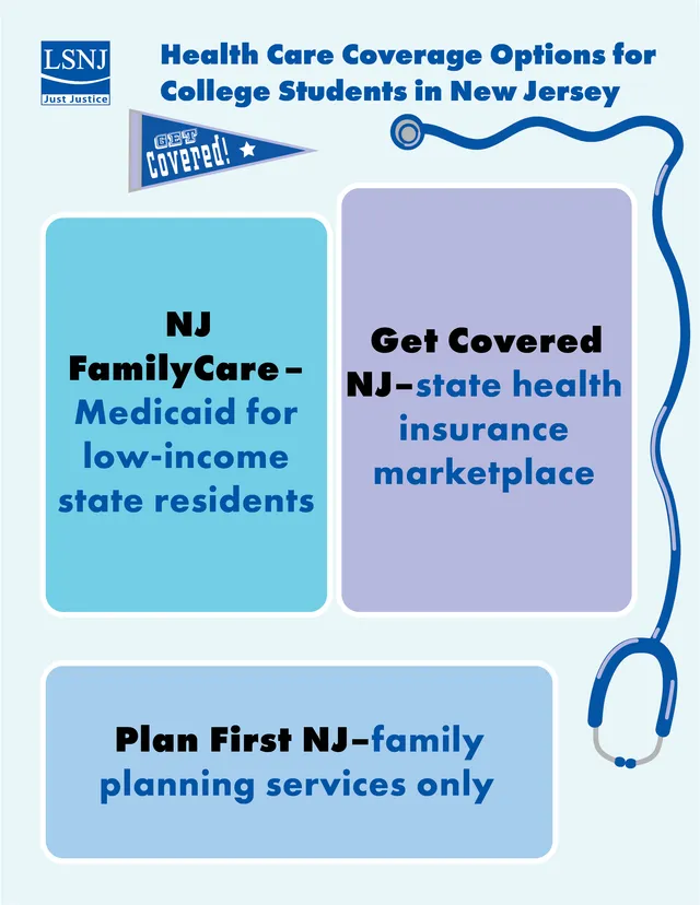 Health Care Coverage Options for College Students