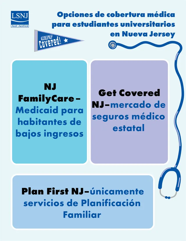 Opciones de cobertura médica para estudiantes universitarios