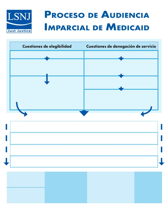Proceso de Audiencia Imparcial de Medicaid